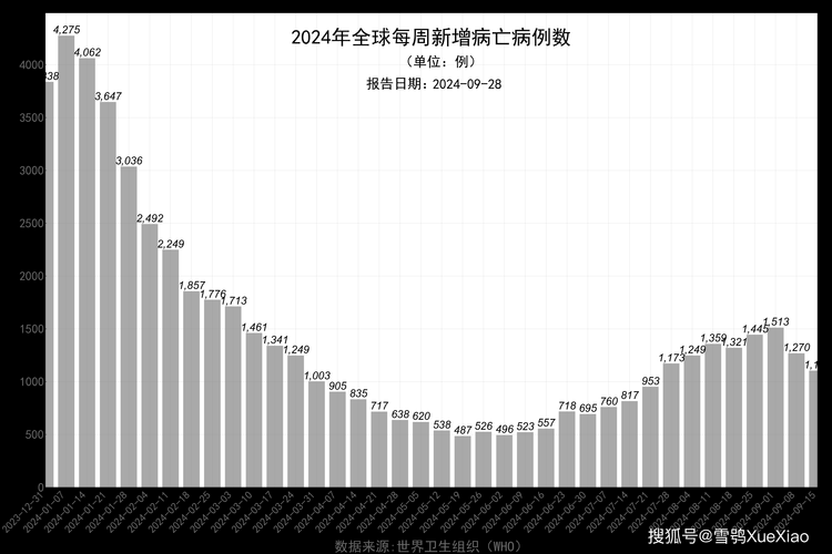 全球新增确诊26例均为境外输入_2026年全球新冠新增地区分布