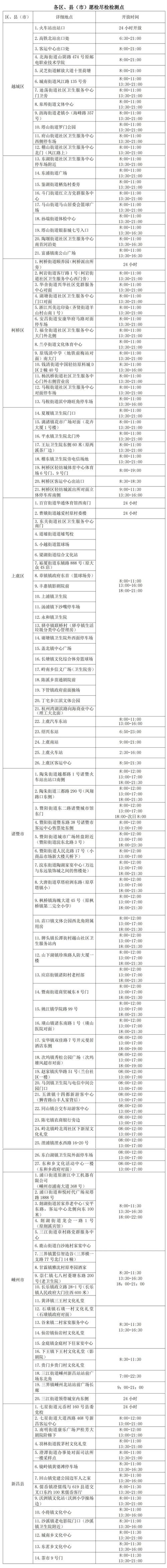 浙江省绍兴市最新轨迹公布：寻找同轨迹人员/绍兴新冠病毒最新消息
