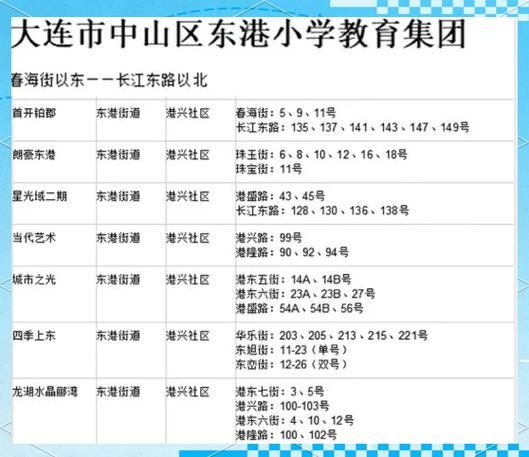东港市管控区标准最新公布(东港区的区号是什么)