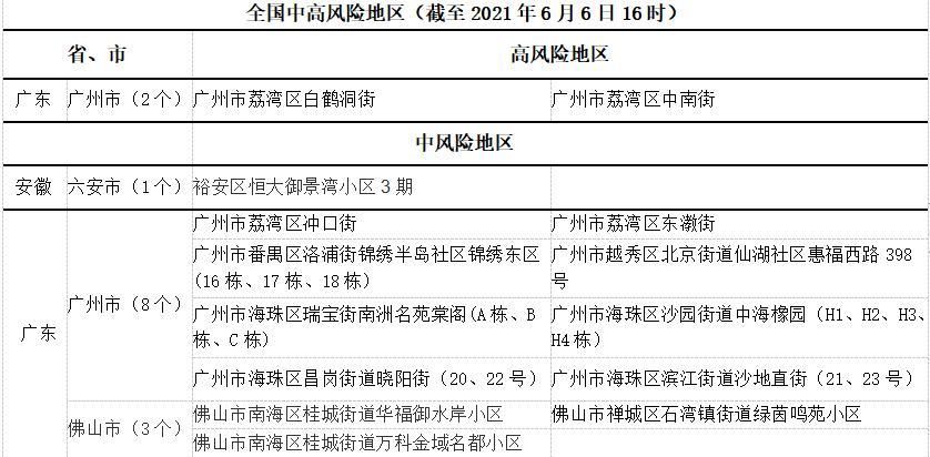 【枞阳县疫情风险地区划分_枞阳最新消息今天】