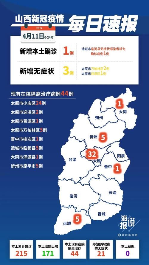 【山西临汾古县今日无新增阳性感染者,山西临汾实时消息】
