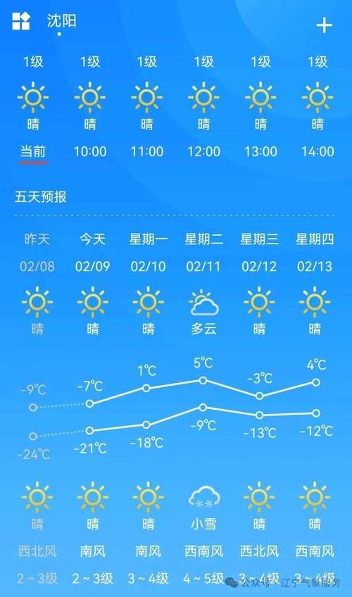 【近期疫情最新通报辽宁辽阳灯塔,辽阳灯塔今日温度预报】