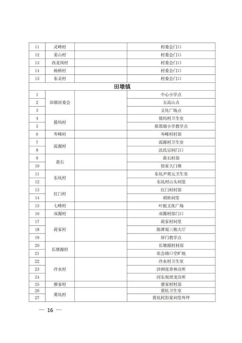 广信区新增14例核酸阳性及9例无症状(广信区新增14例核酸阳性及9例无症状病例)