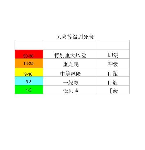 林口县中高风险地区疫情/林口县风险等级