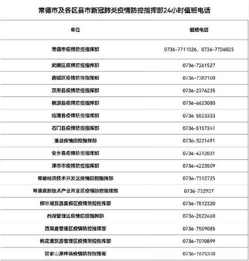  辽源疫情怎么查风险地区:辽源市疾病预防控制中心电话