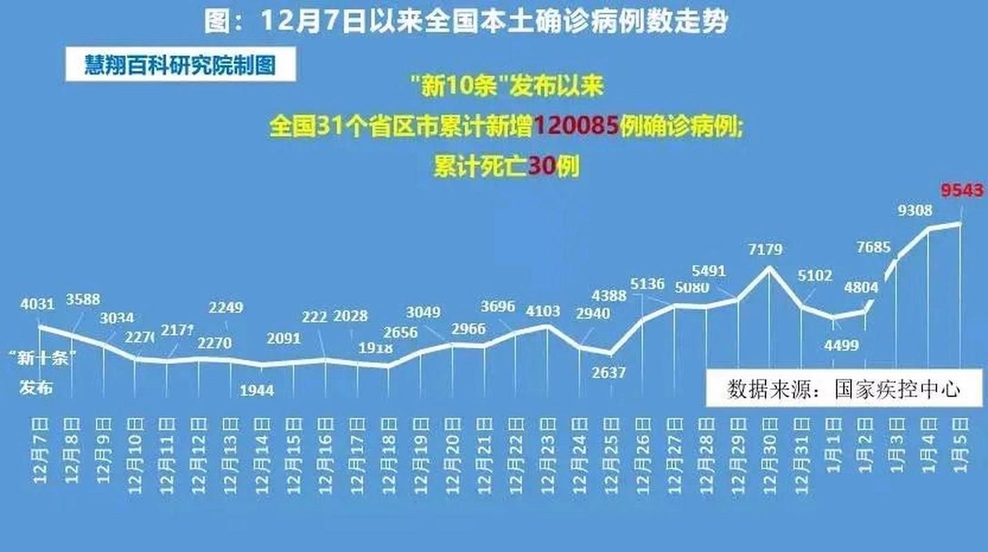 【全国疫情存反弹风险,全国疫情存反弹风险吗】