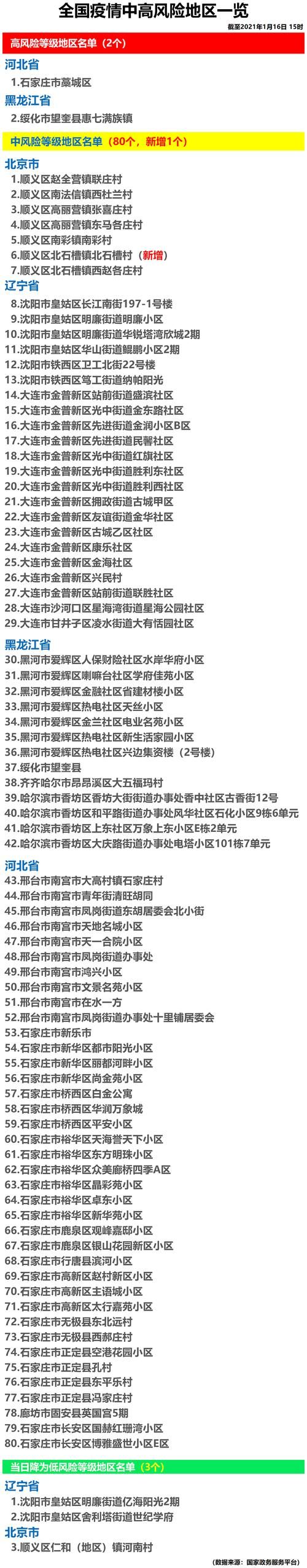 【望花区疫情最新表解_望花区在哪个城市】