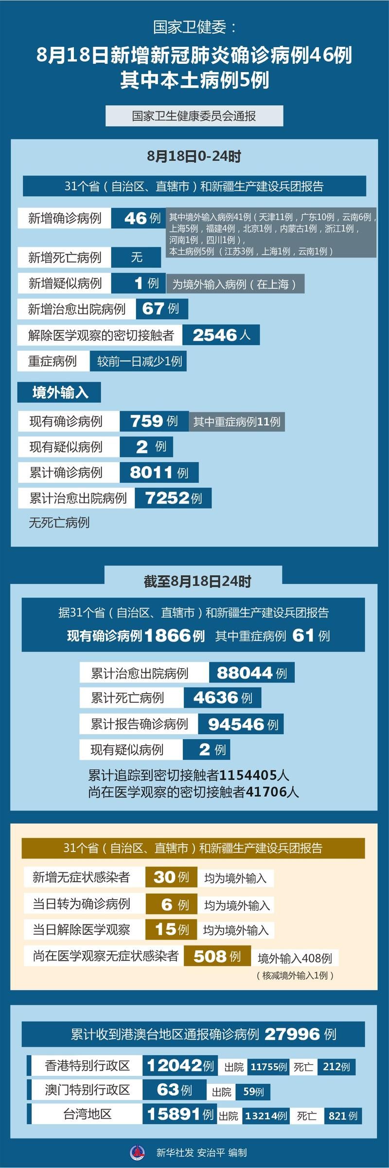【3月12日疫情有望8月18日结束_2022年3月疫情严重吗】