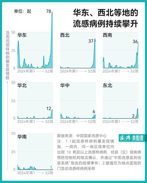 31省市疫情存反弹风险/2026疫情严重省份