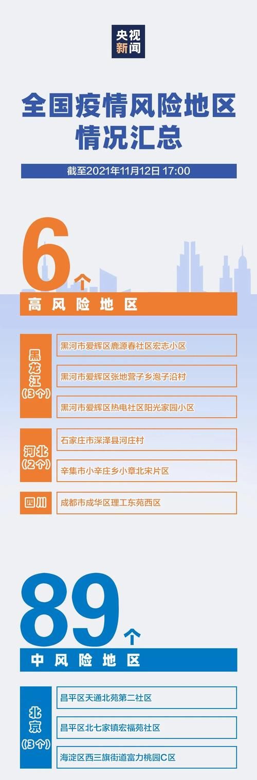 疫情防控中风险地区榆中县(榆中县疾控中心电话号码)