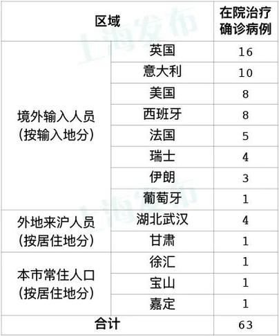 31省市新增14例境外输入涉22省市:境外新型肺炎几例