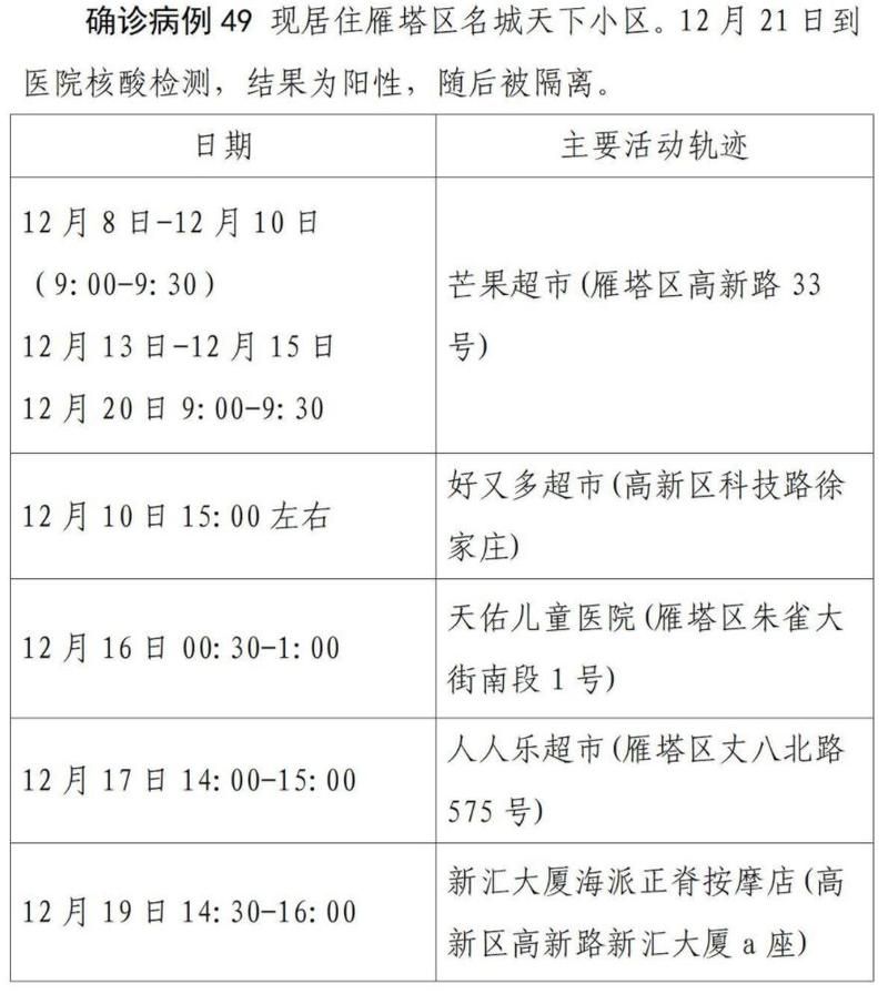 包含31个省份新增核酸阳性21例镇原县12例的词条