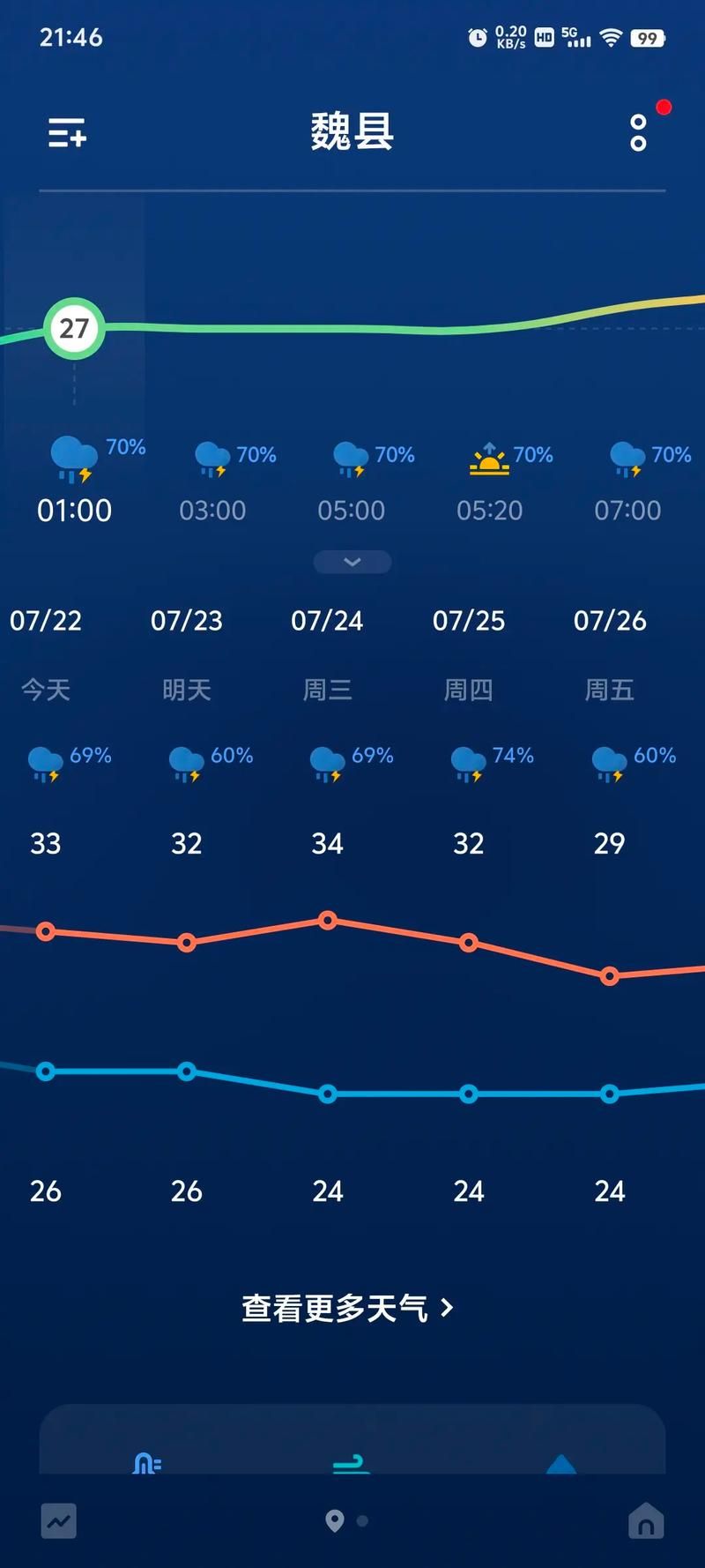 一张图看懂今日魏县疫情_魏县今日天气情况