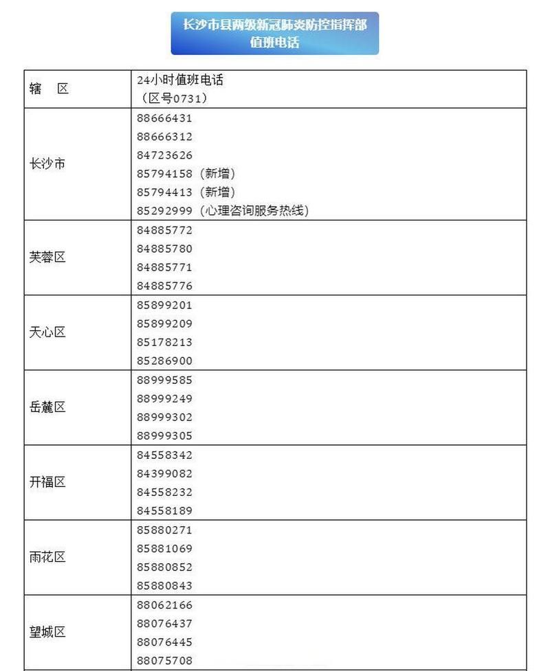 【雨花台区哪里地区有疫情了呢,雨花台区范围】