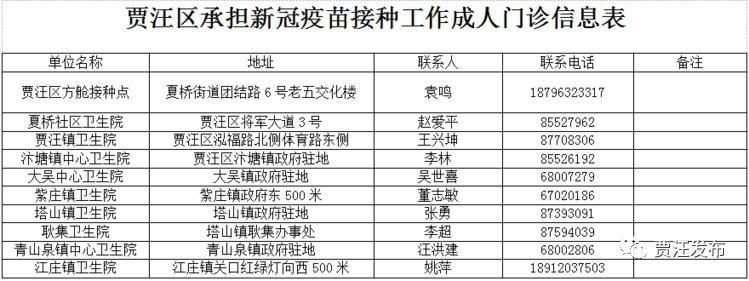  贾汪区新增疫情最新:贾汪区最新新闻