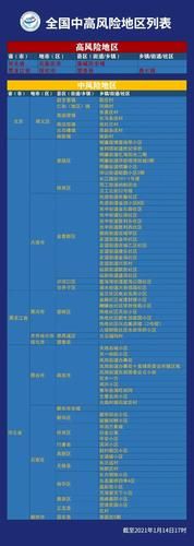 长春高新技术产业开发区疫情防控中风险地区/长春市高新区属于哪个行政区