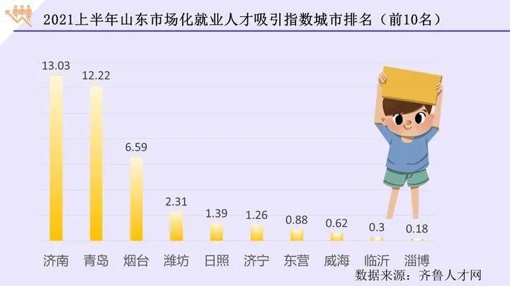 东营市最新曲线图表：寻找同轨迹人员_东营近一周