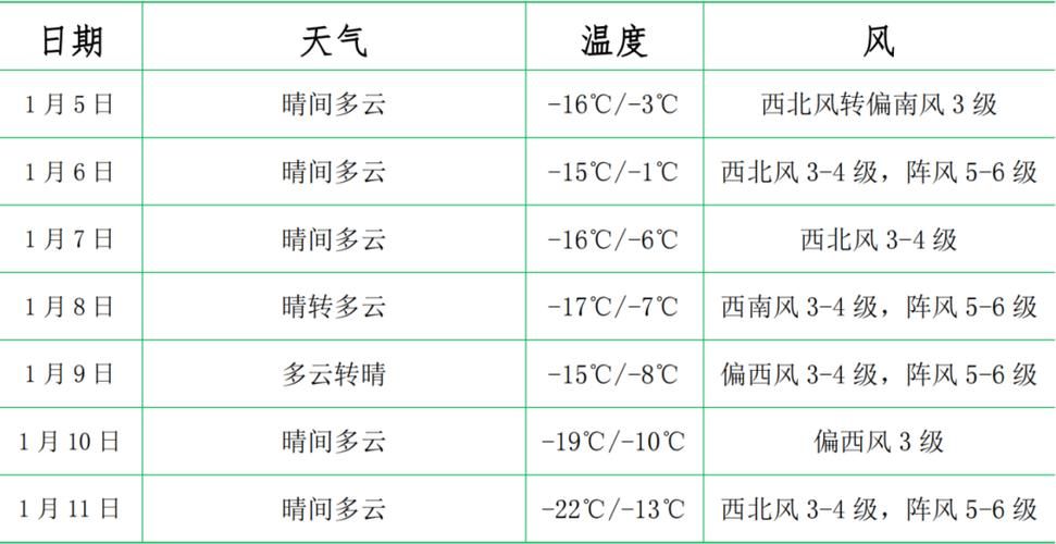【最新疫情白朗县,白朗县天气预报15天当地天气查询表】