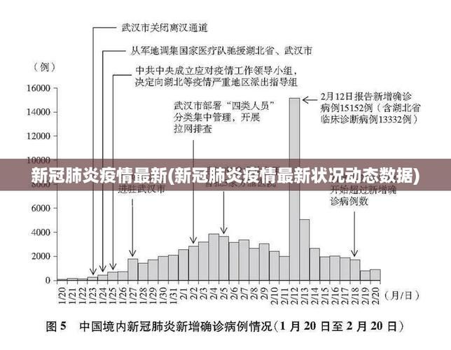 曲线图表重庆武隆区疫情防控最新文件/重庆武隆区最新疫情新闻