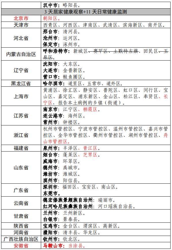 江苏连云港海州区算是疫情风险地区吗:江苏省连云港市海州区区号多少
