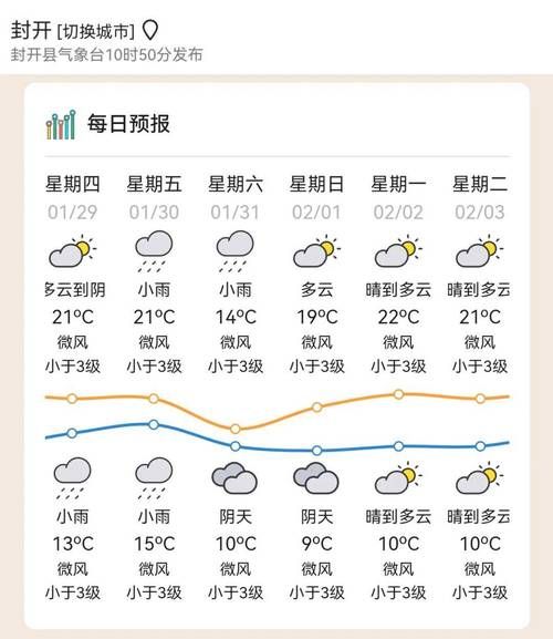 云安区今日新增20例境外输入病例/云安区天气预报7天准确一览表