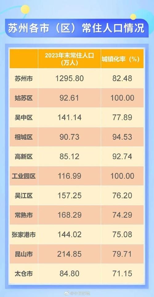 【姑苏区疫情最新实数据_姑苏区今天预警发布】