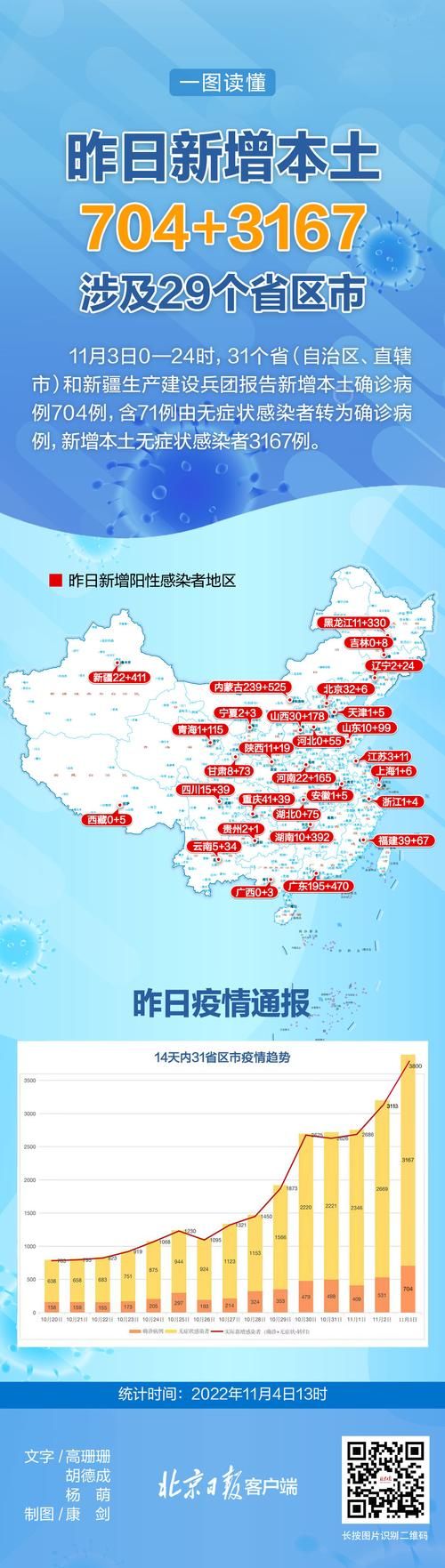 31省份疫情存反弹风险_2026疫情严重省份