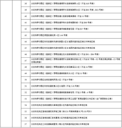【大庆市新增疫情关注_大庆市最新消息今天】
