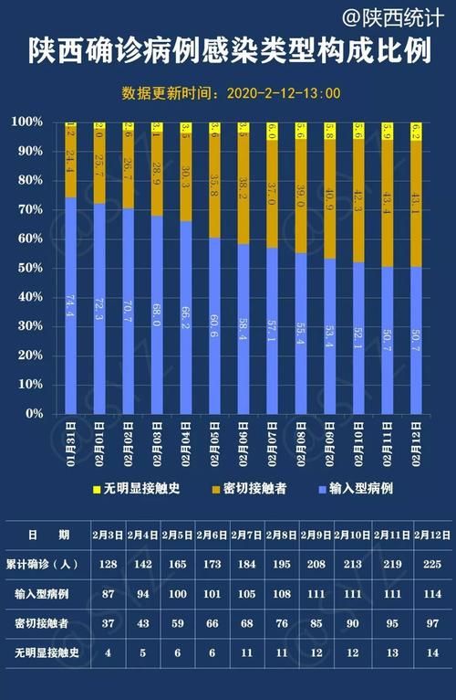 陕西延安安塞区疫情最新表解/延安安塞区在延安排第几