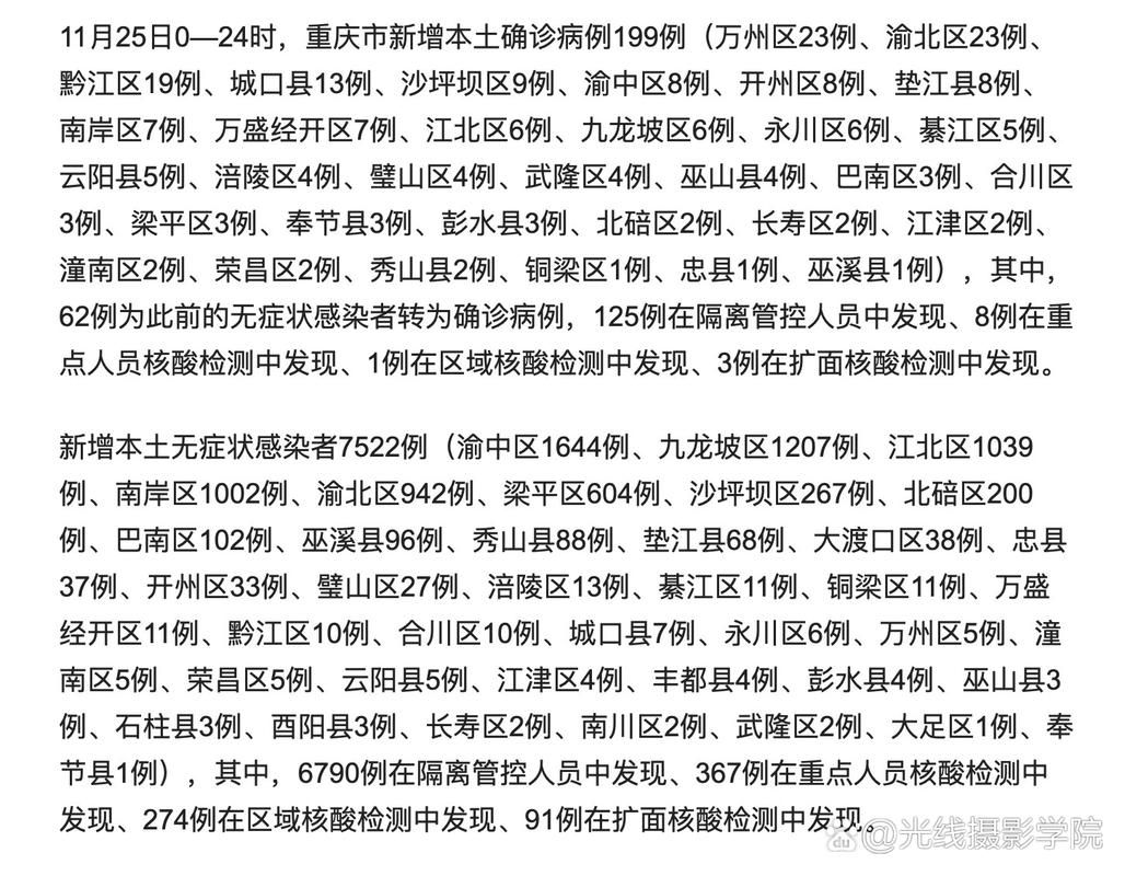 重庆永川区有什么疫情地区/重庆永川区有什么疫情地区吗