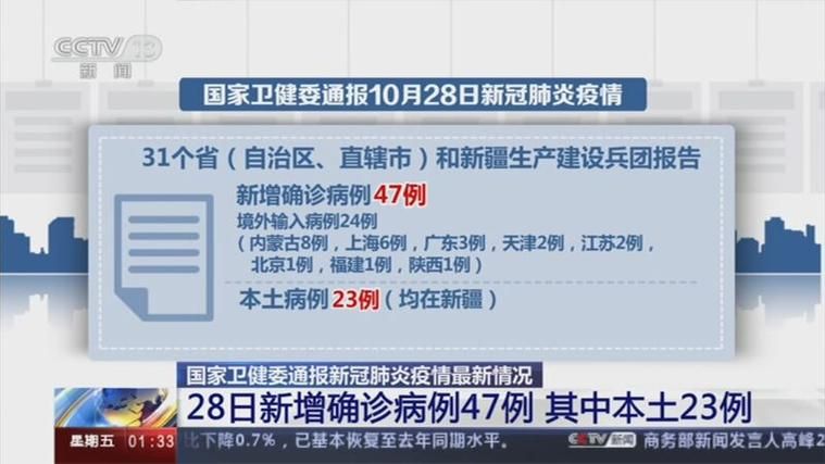 警方通报吉林市疫情最新情况_吉林市新冠疫情防控情况