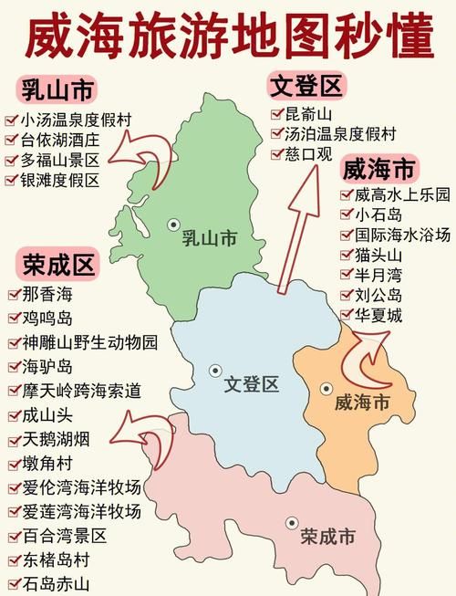 山东省威海市有什么疫情地区_山东威海有哪些县市名称