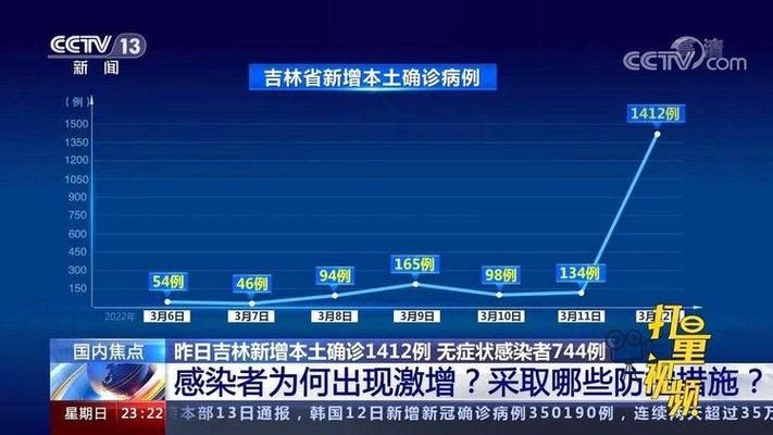 31省近期新增14例死亡病例/月经期喝冰的会怎样