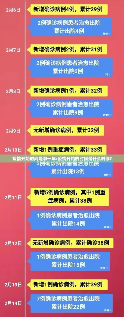 广西壮族自治区河池宜州区疫情最新表解/广西河池宜州新闻网