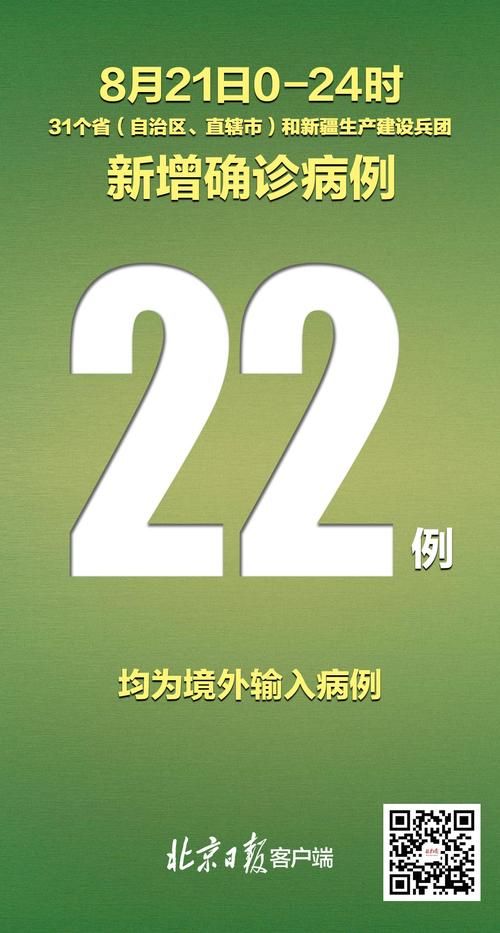31省区市新增22例死亡病例及2例无症状(31省区市新增确诊病例6例)
