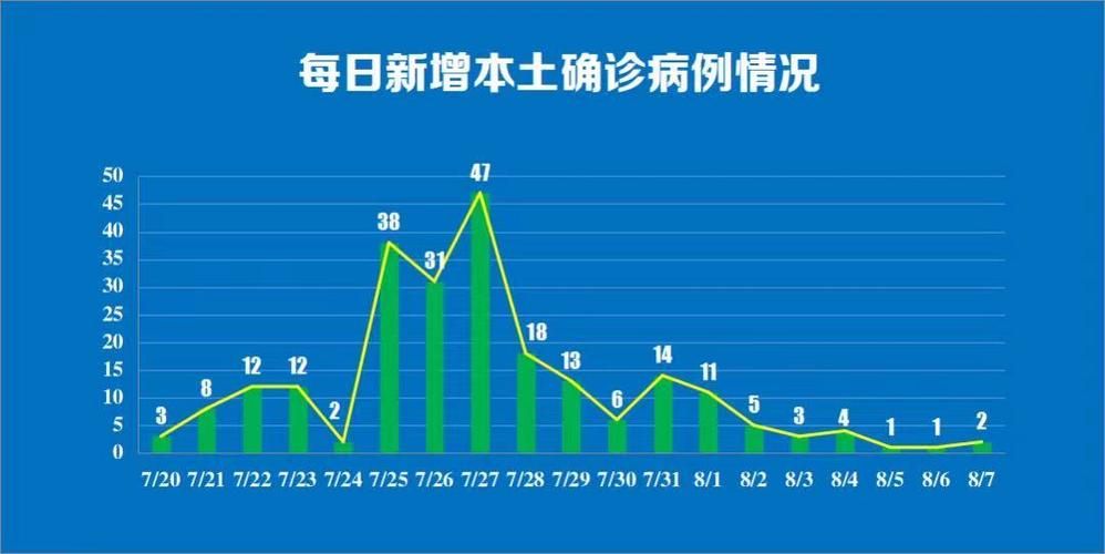 解读江都区疫情最新消息/江都县属于哪个市