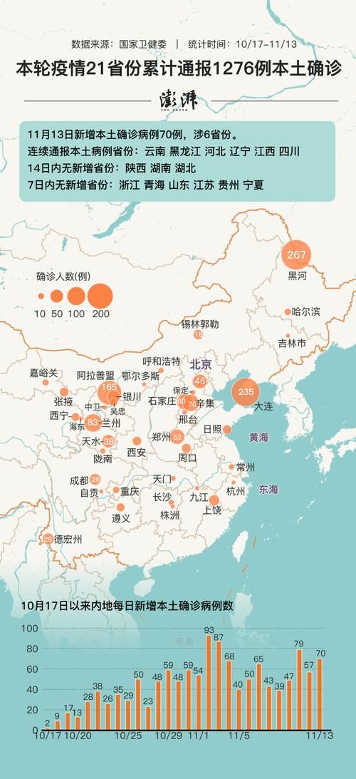 31个省份今日最新疫情数据(31个省市今天最新疫情地图)