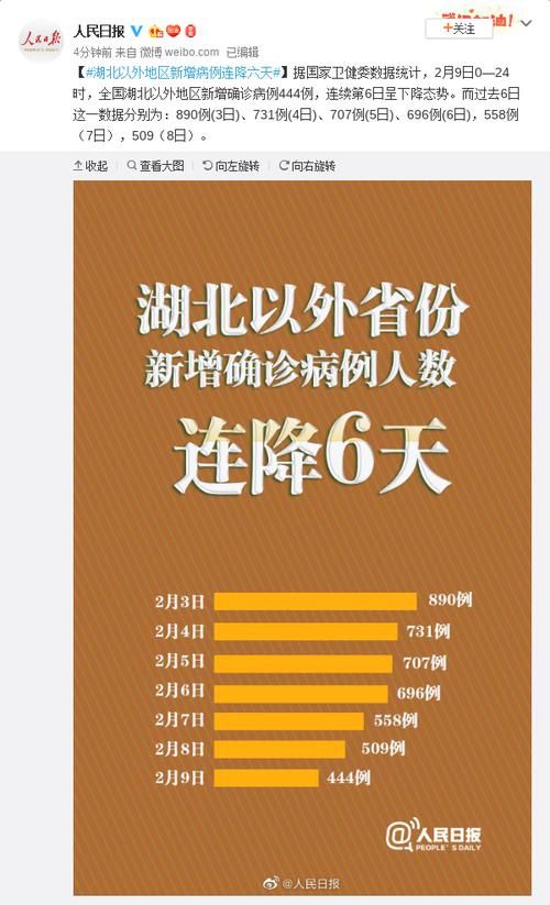 【湖北近6天新增26例涉9省输入病例_湖北2026疫情今天新增多少例】