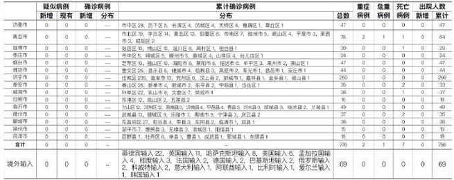 古交累计报告无症状感染者26例_古交最新污染消息
