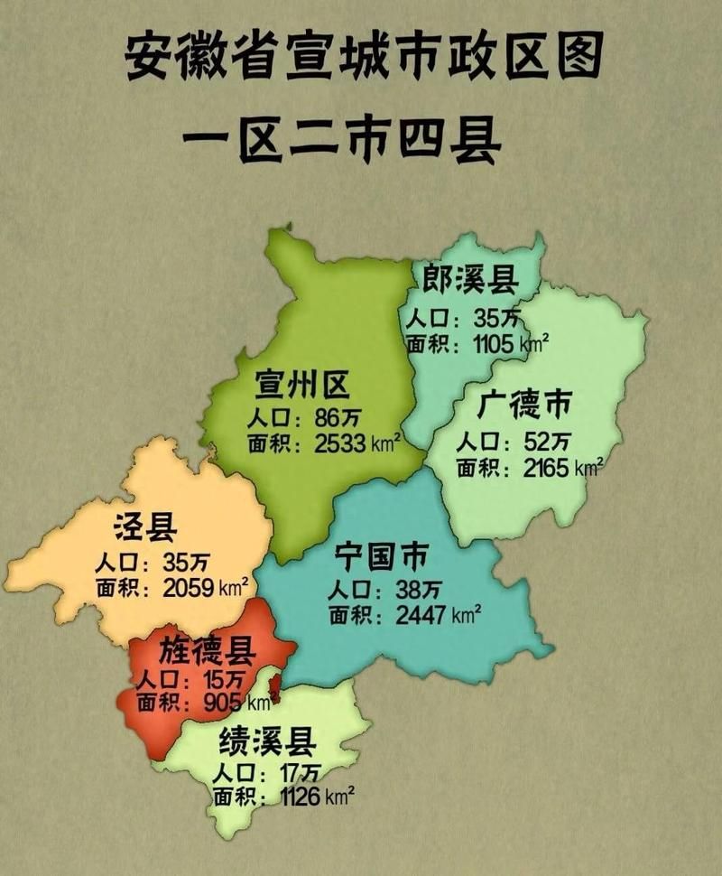 安徽宣城泾县疫情怎么查风险地区_安徽泾县区号是多少