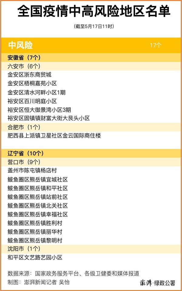 城中区算是疫情风险地区吗/城中区区地图
