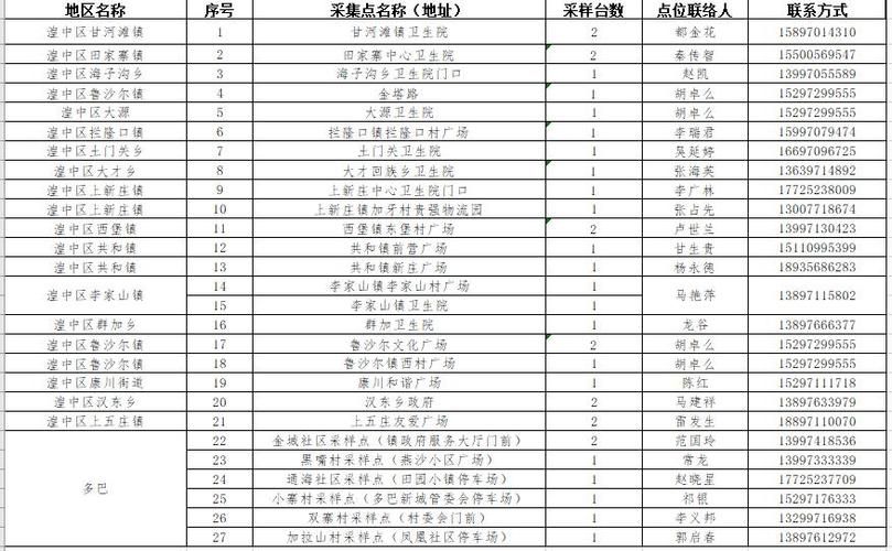 疫情分布图最新青海西宁湟中区_湟中区最新消息今天