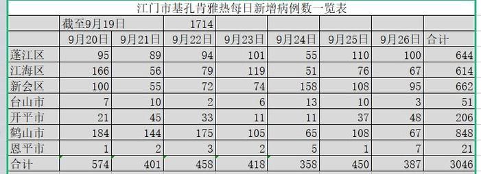 4月29日疫情有望今日结束(4月22日最新消息)