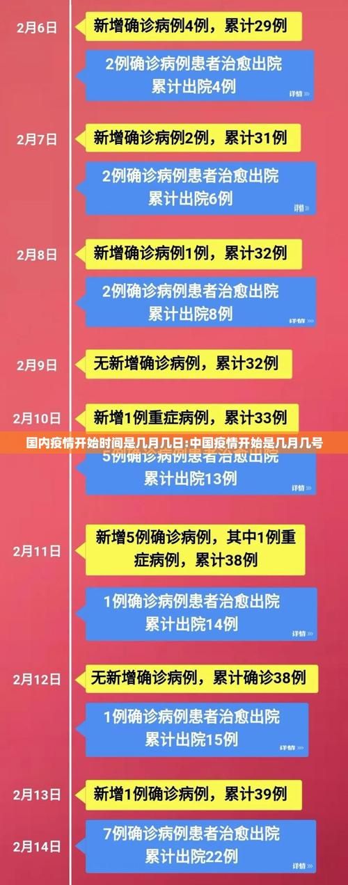 【31省份疫情高峰感染高峰进度查询,各省疫情】