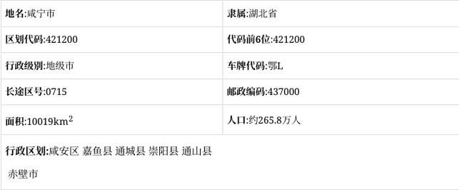 湖北省咸宁市咸安区几个地区有疫情发生/咸宁 咸安区