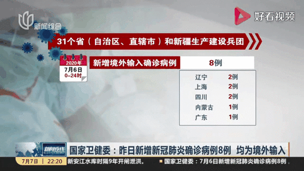 全球新增确诊8例均为境外输入/全球新增确诊8例均为境外输入感染者