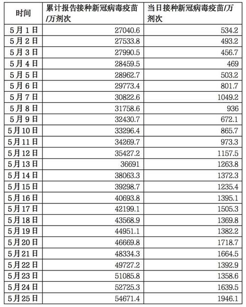 河北省石家庄市深泽县累计报告本土确诊4例_14油耗投多少钱一公里