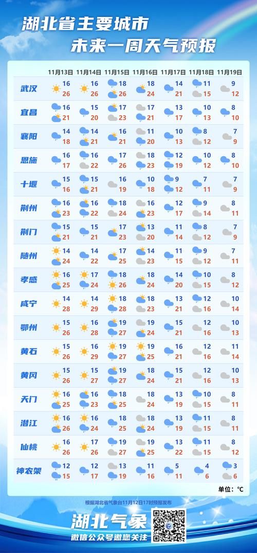 【岚皋县近期最新消息疫情,岚皋最近15天天气预报日历表】