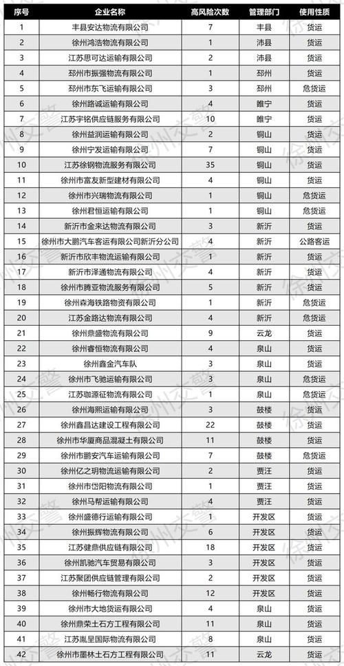 【徐州经济技术开发区最新疫情_徐州经济技术开发区依申请公开】