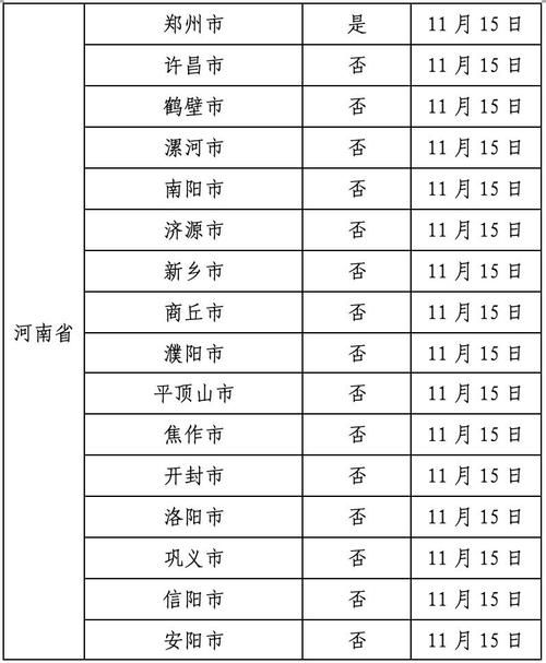  11月23日疫情31省新增情况:11月23号